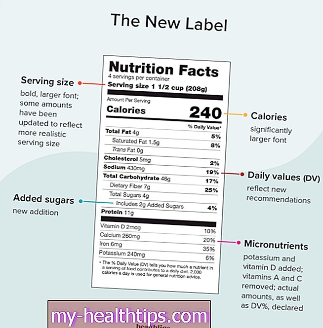 Yang Anda Perlu Tahu Tentang Label Fakta Pemakanan Baru