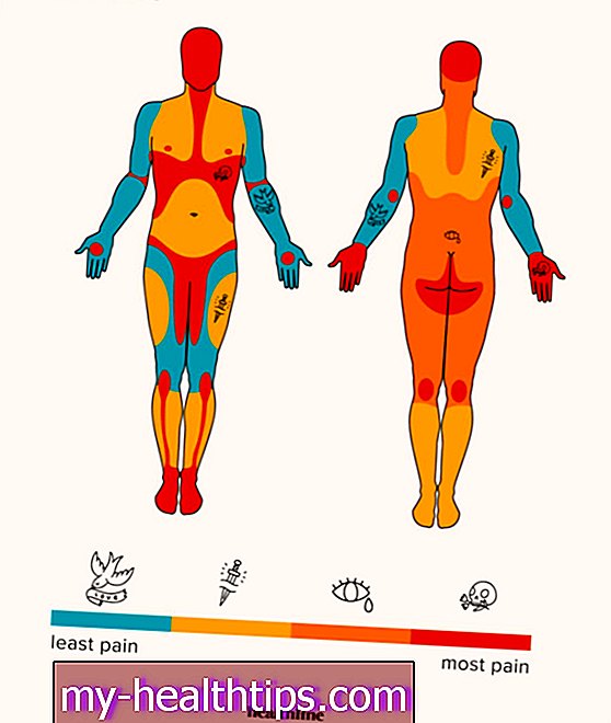 Болевая карта тату у женщин